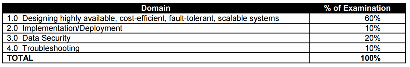 aws domains image