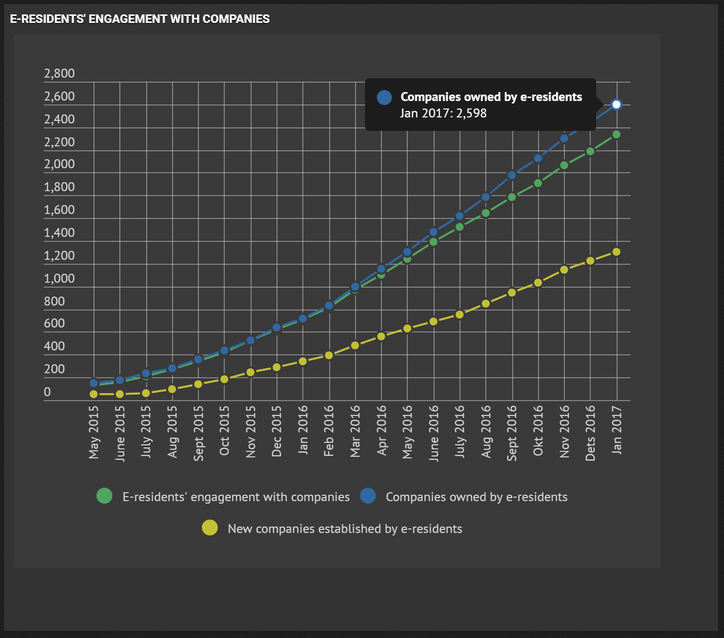 Becoming an Estonian e-Resident