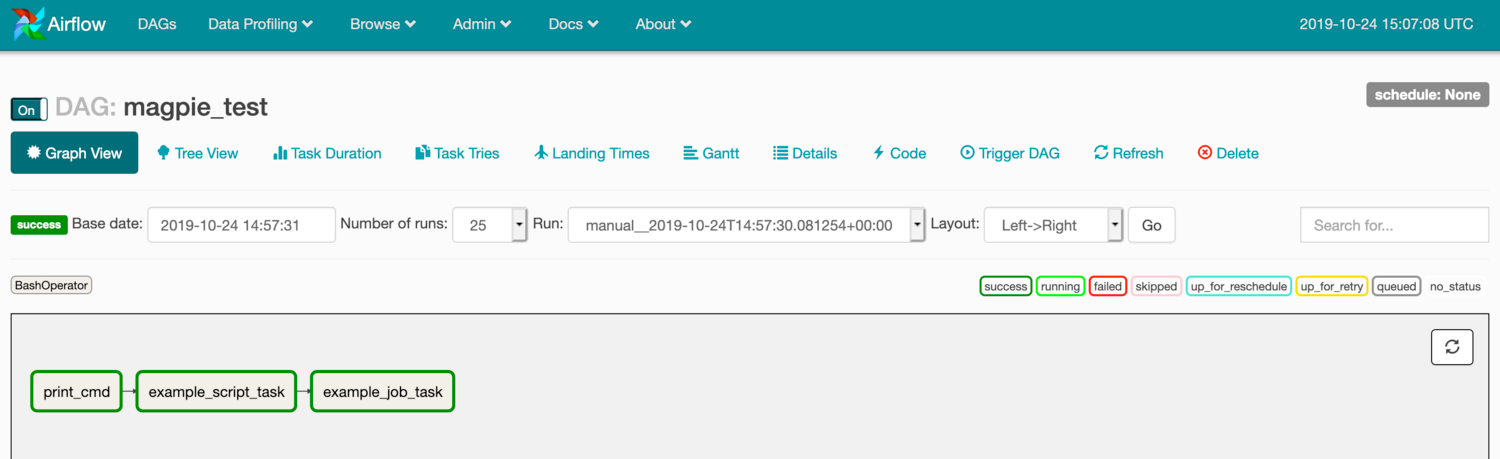 Implementing Your Data Lake with Apache Airflow and Silectis Magpie