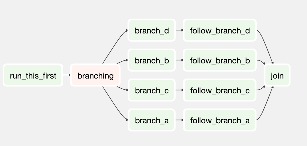 Implementing Your Data Lake with Apache Airflow and Silectis Magpie