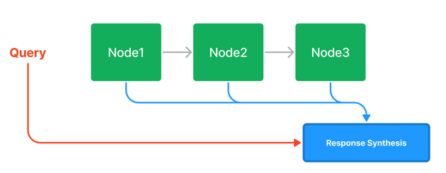 Knowledge Retrieval Architecture for LLM’s (2023)