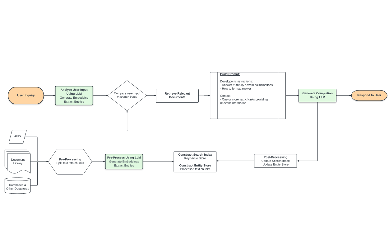 How to ensure your LLM RAG pipeline retrieves the right documents