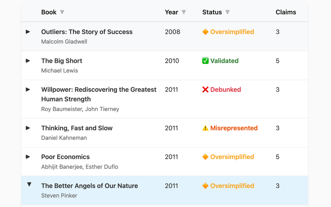 Building an Automated Metascience Review Pipeline Or: How I Learned to Stop Worrying and Audit the Replication Literature
